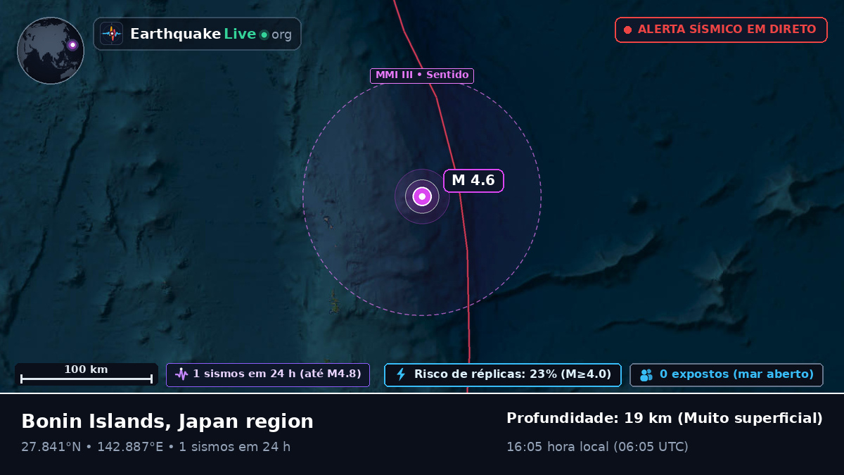 Oceano Pacífico Norte (Japão)