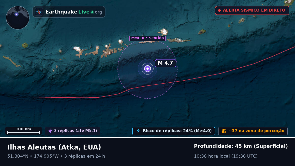 Ilhas Aleutas (EUA)