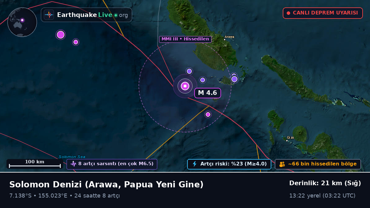 Solomon Denizi (Papua Yeni Gine)