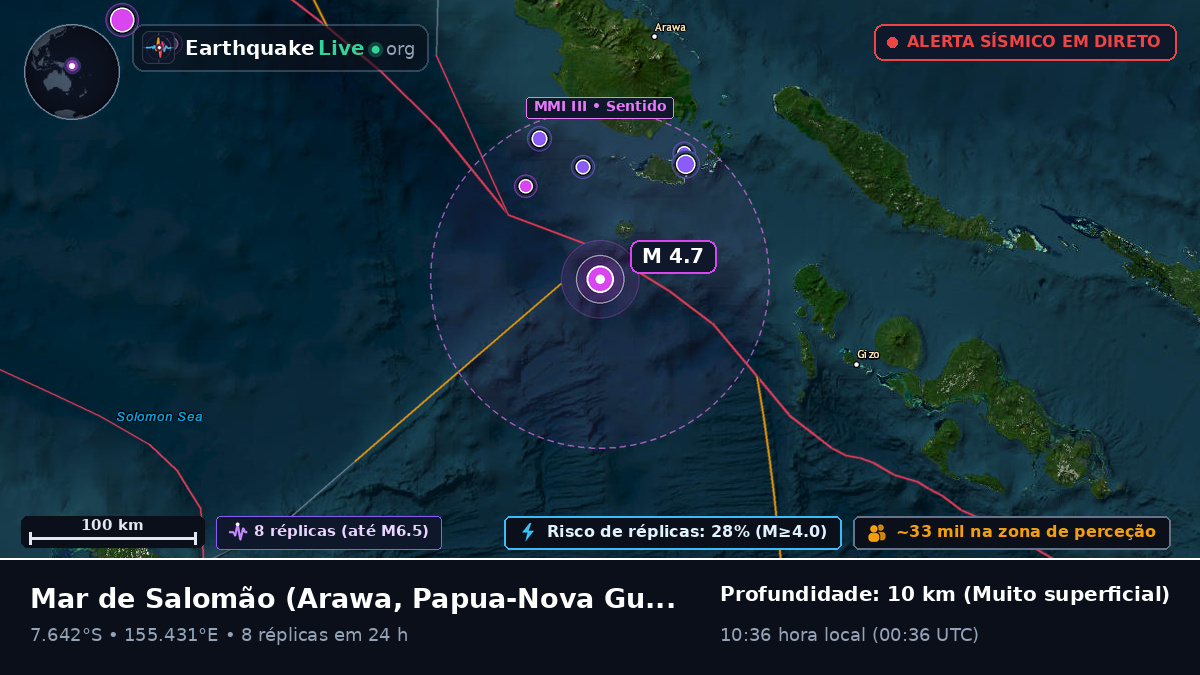 Mar de Salomão (Papua-Nova Guiné)