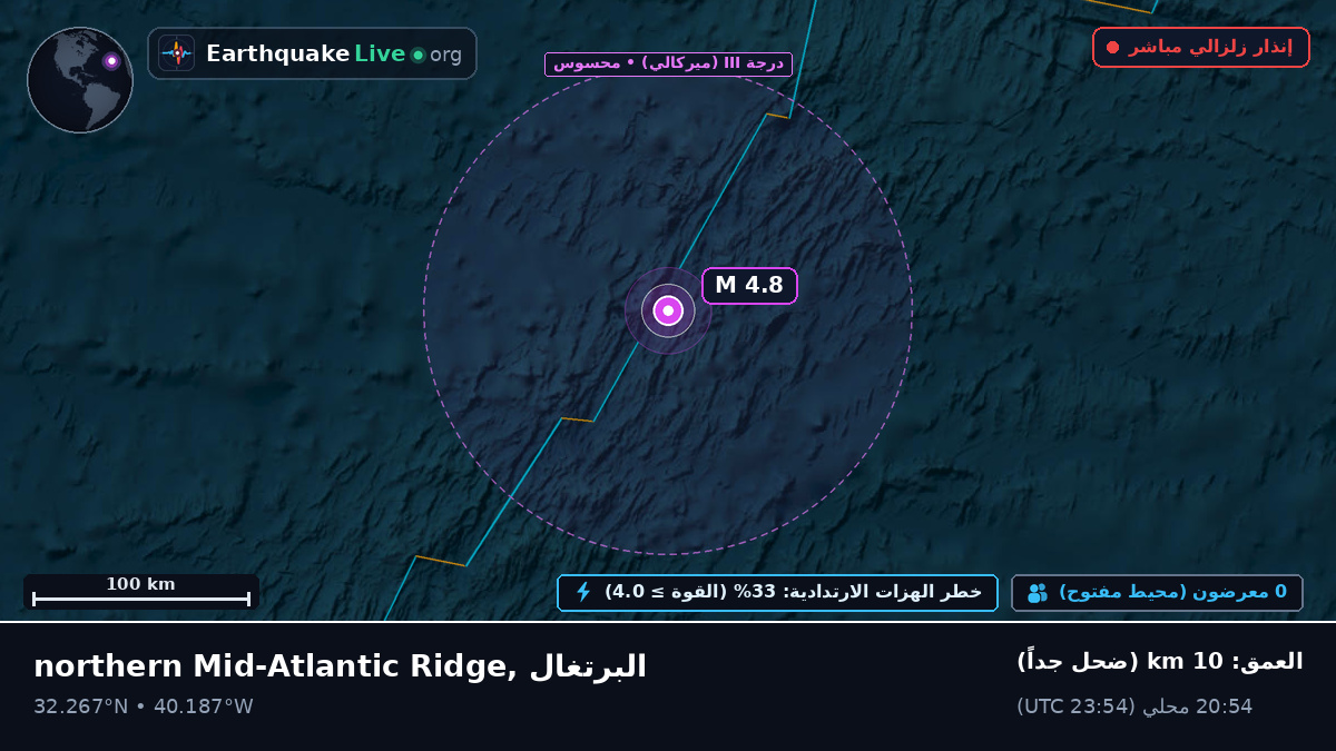 شمال المحيط الأطلسي (البرتغال)