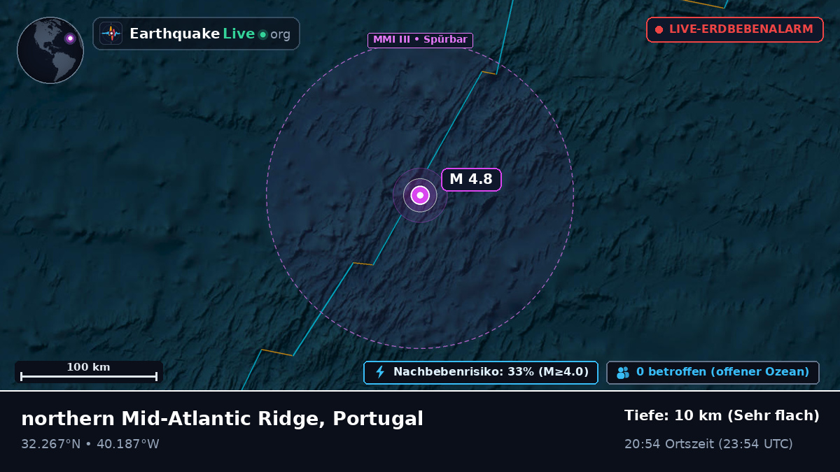 Nordatlantik (Portugal)