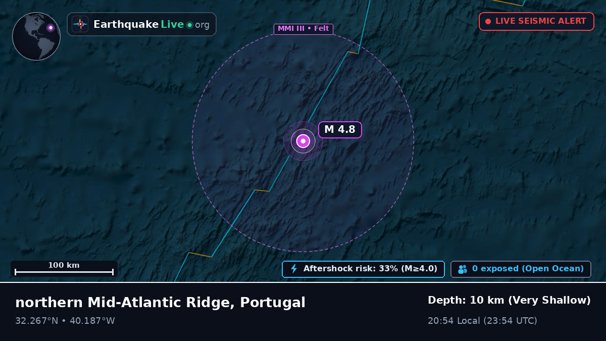 North Atlantic Ocean (Portugal)