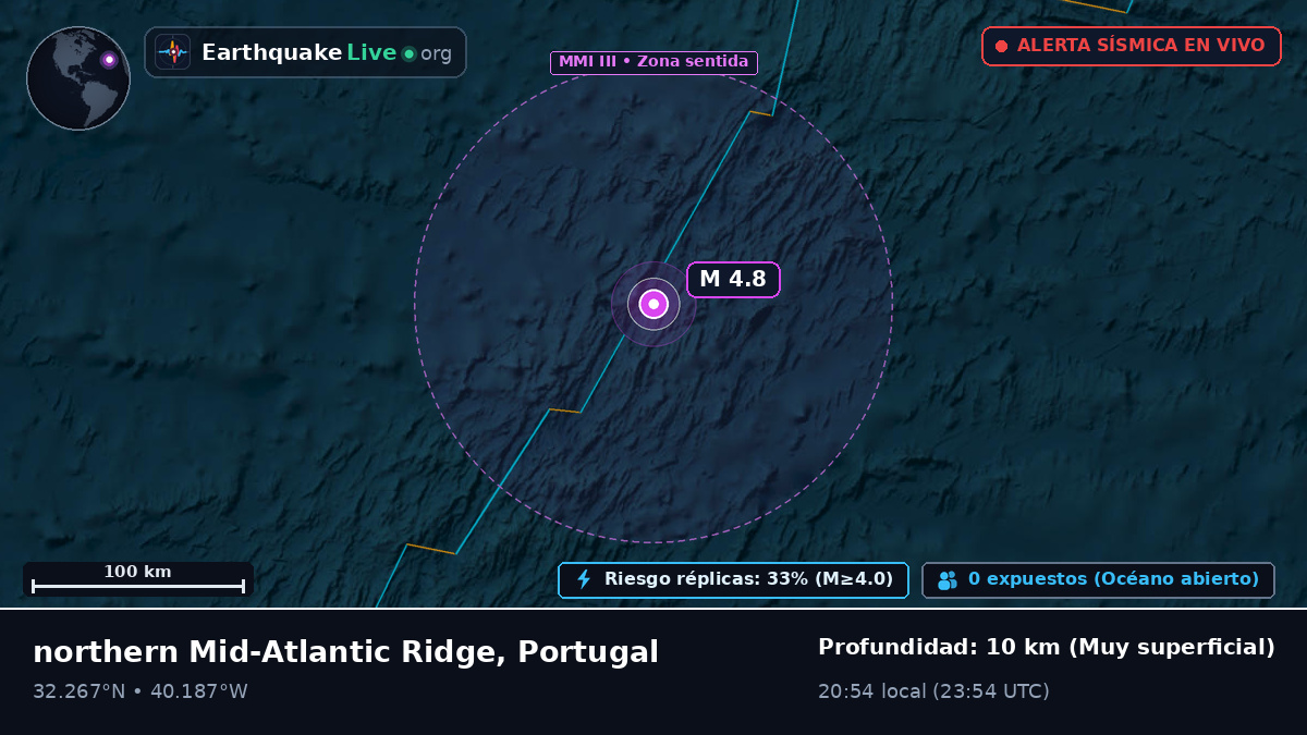 Océano Atlántico Norte (Portugal)
