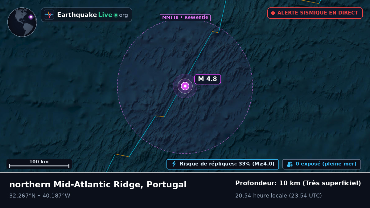 Océan Atlantique Nord (Portugal)