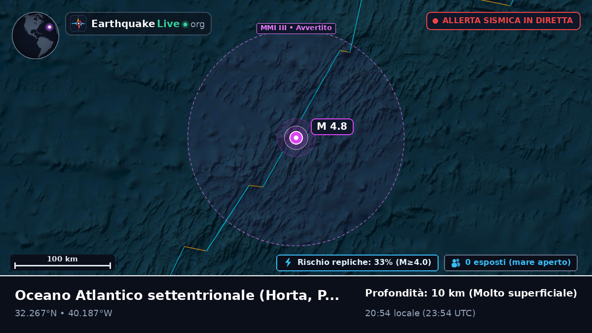 Oceano Atlantico settentrionale (Portogallo)