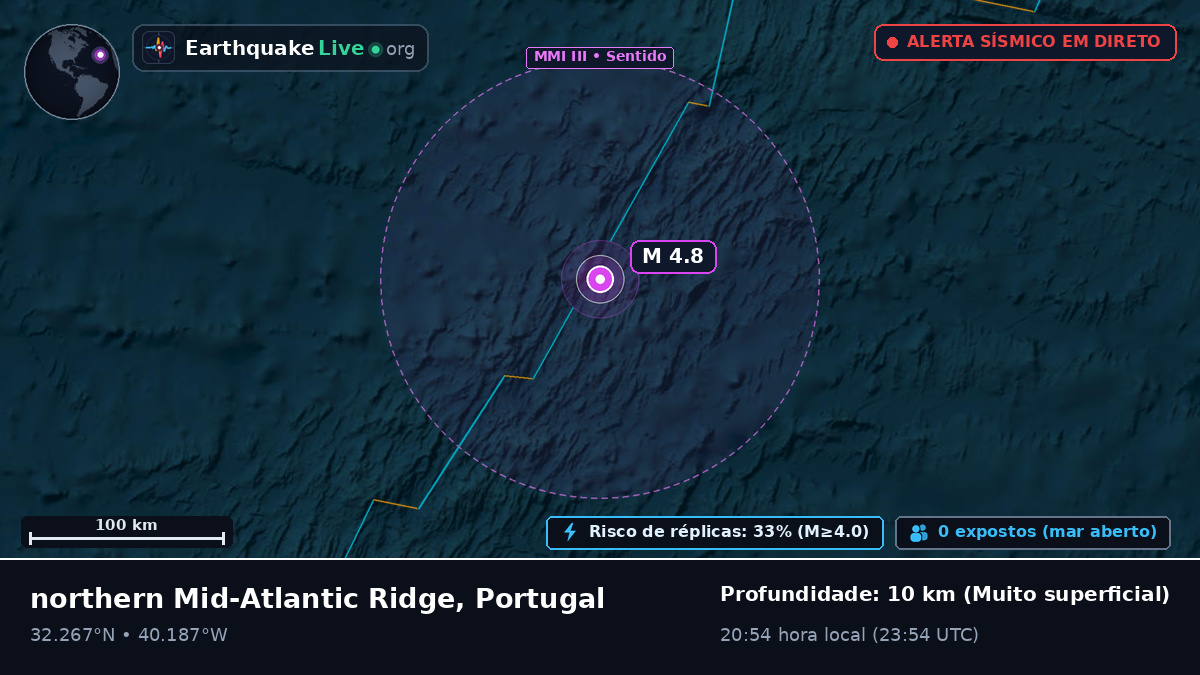 Oceano Atlântico Norte (Portugal)