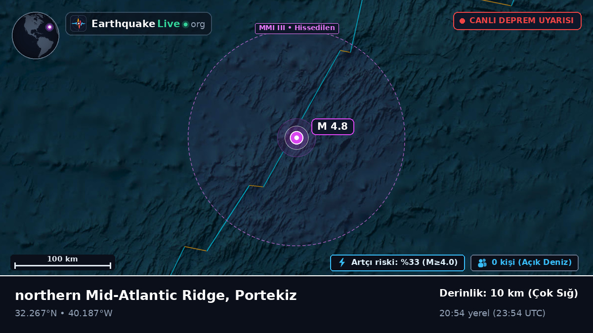 Kuzey Atlantik Okyanusu (Portekiz)
