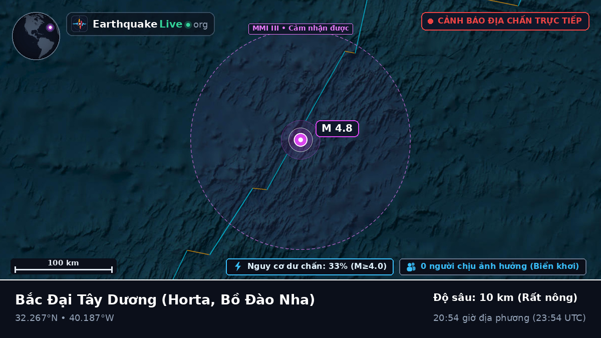Bắc Đại Tây Dương (Bồ Đào Nha)