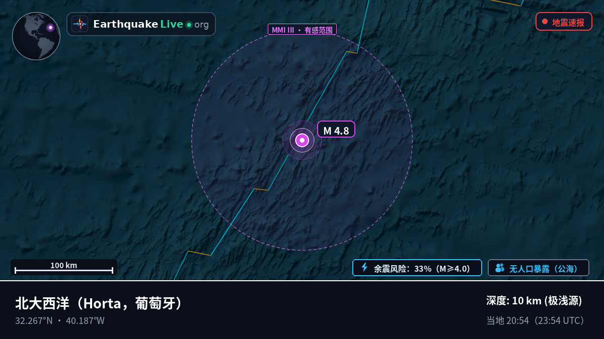 北大西洋 (葡萄牙)