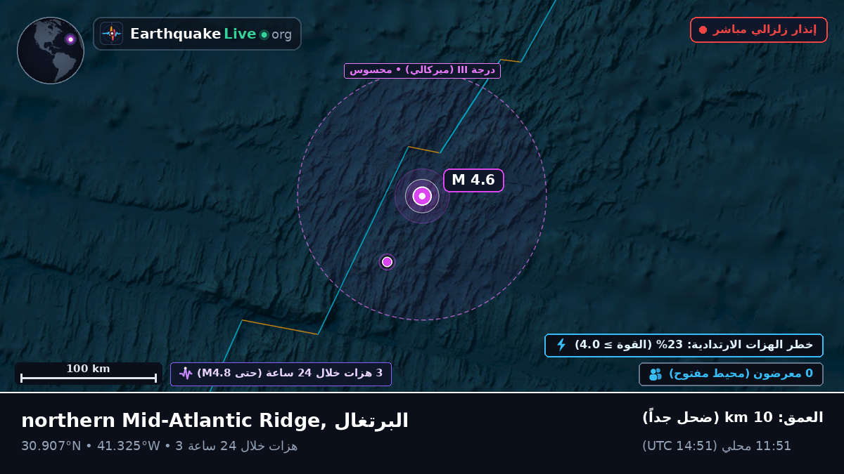 شمال المحيط الأطلسي (البرتغال)