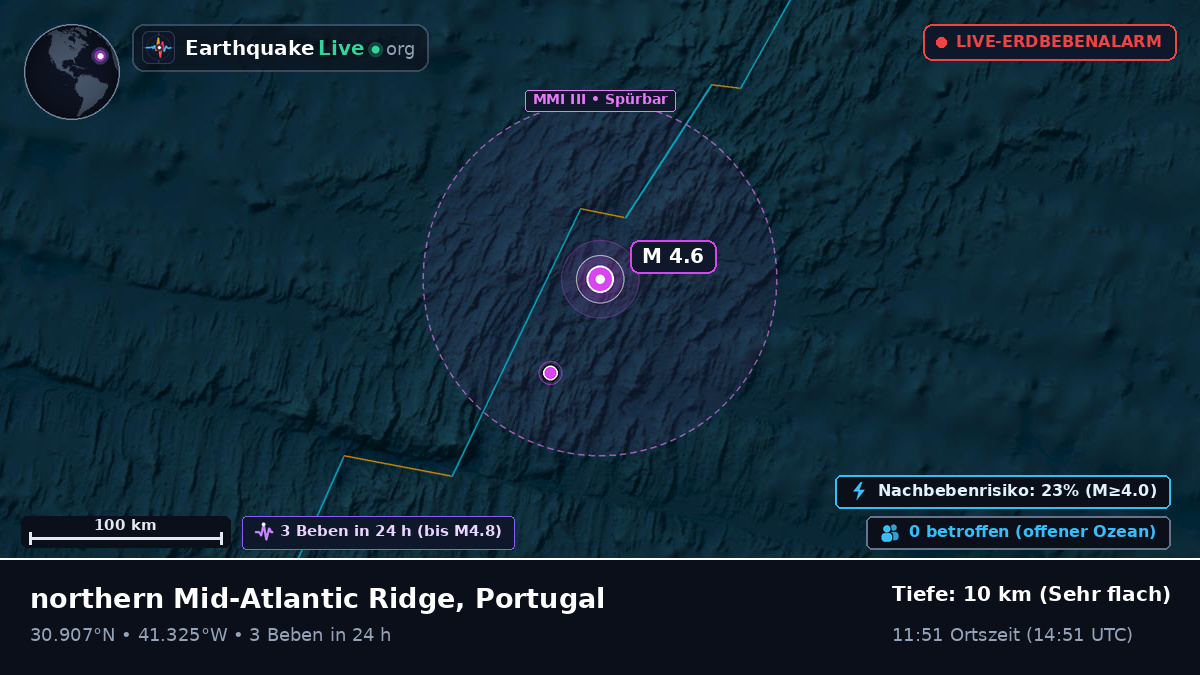 Nordatlantik (Portugal)