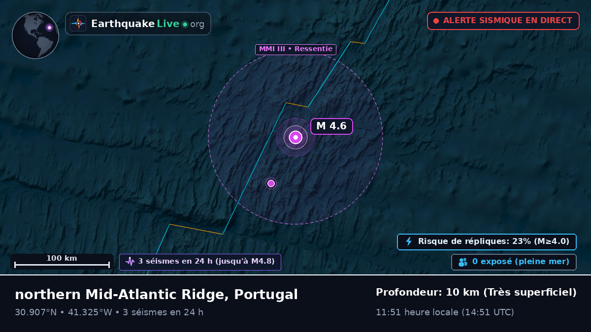 Océan Atlantique Nord (Portugal)