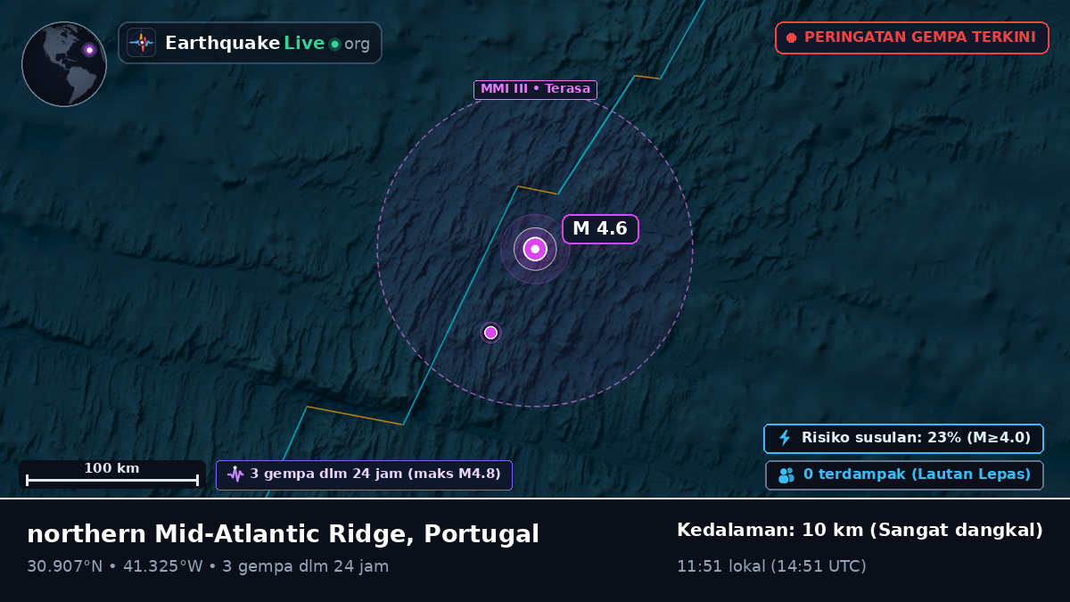 Samudra Atlantik Utara (Portugal)