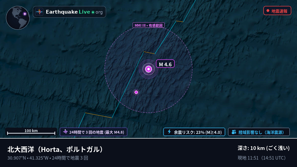 北大西洋 (ポルトガル)