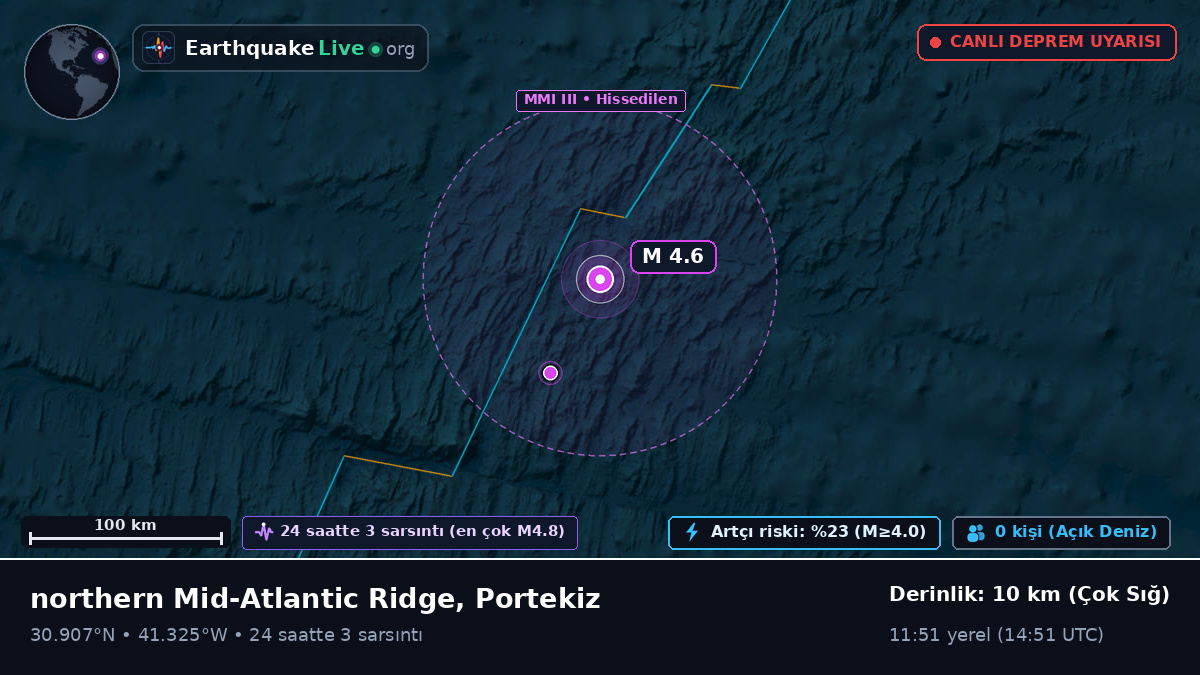 Kuzey Atlantik Okyanusu (Portekiz)