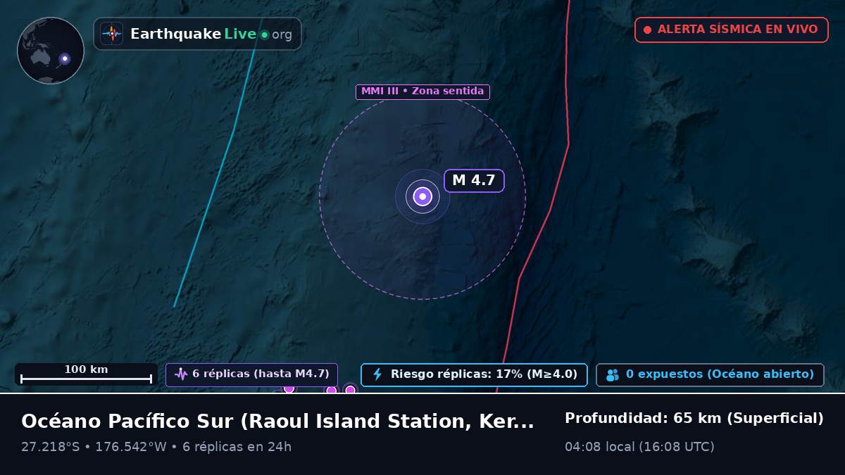 Océano Pacífico Sur (Kermadec Islands)