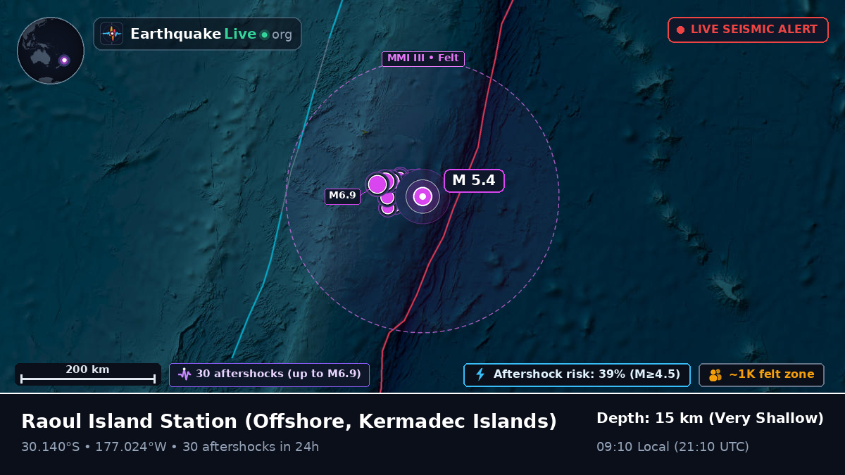 Off the coast of Raoul Island Station, Kermadec Islands