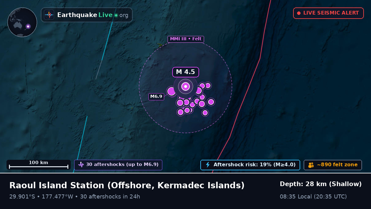 Off the coast of Raoul Island Station, Kermadec Islands