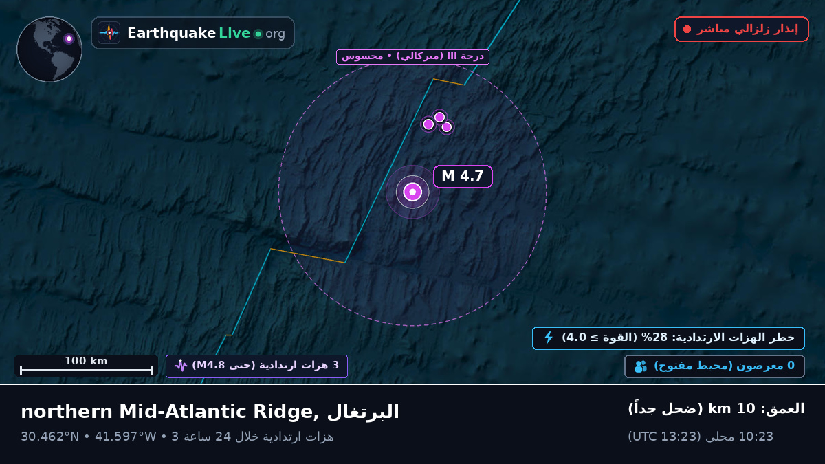 شمال المحيط الأطلسي (البرتغال)