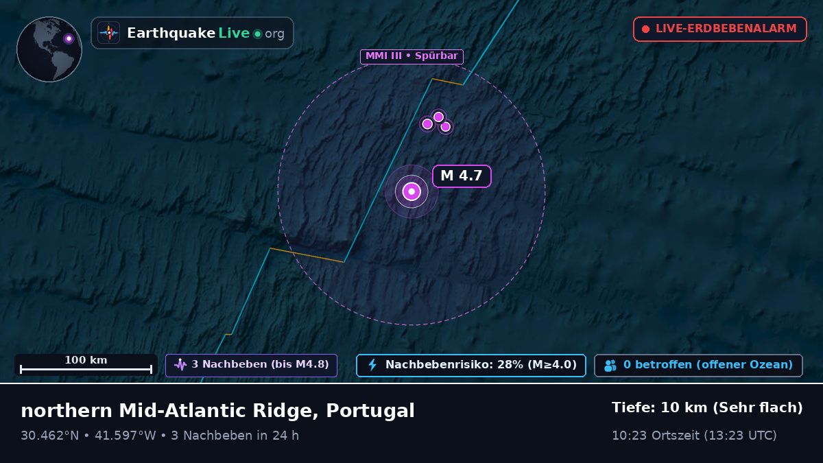 Nordatlantik (Portugal)