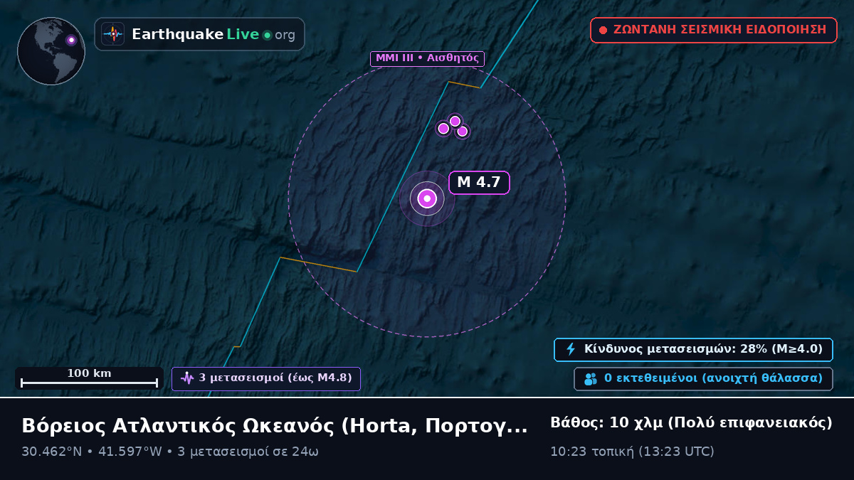 Βόρειος Ατλαντικός Ωκεανός (Πορτογαλία)