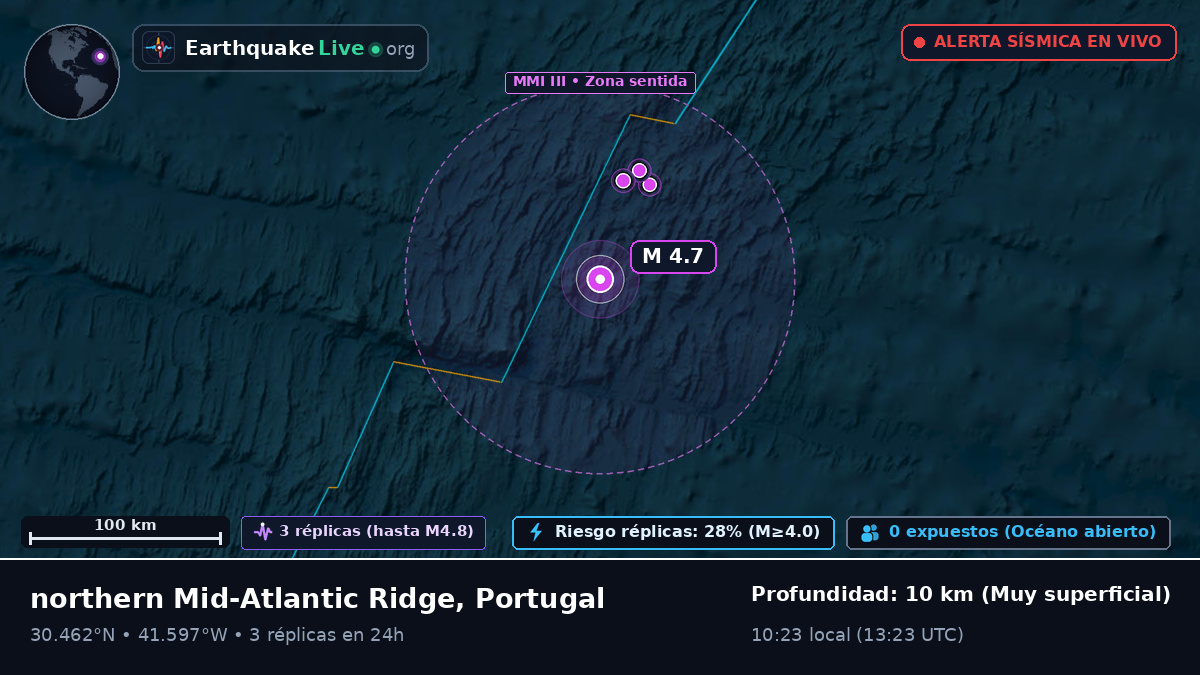Océano Atlántico Norte (Portugal)