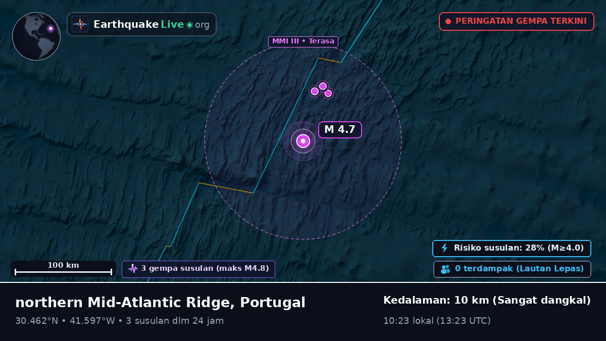Samudra Atlantik Utara (Portugal)