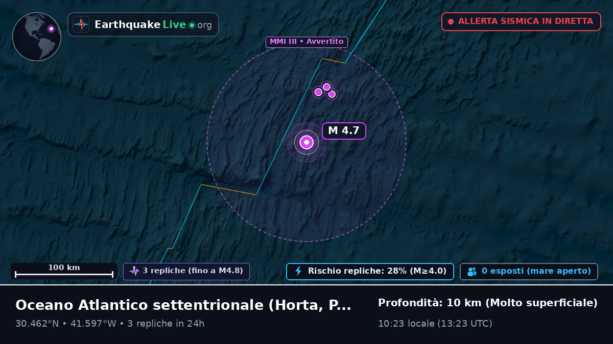 Oceano Atlantico settentrionale (Portogallo)