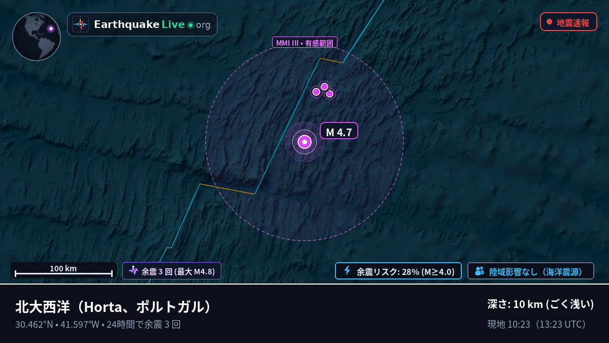 北大西洋 (ポルトガル)