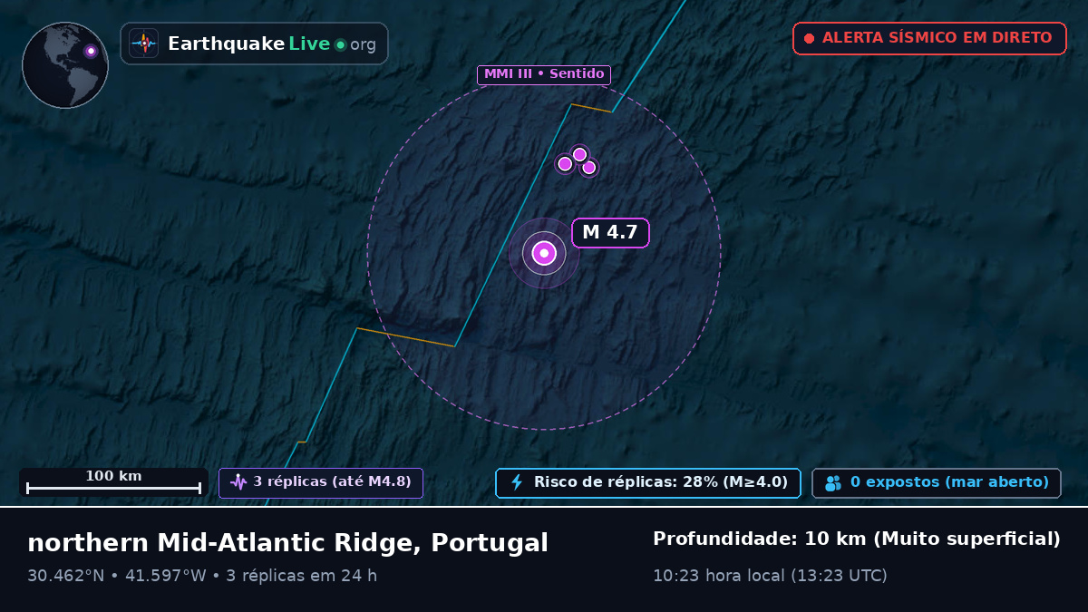 Oceano Atlântico Norte (Portugal)