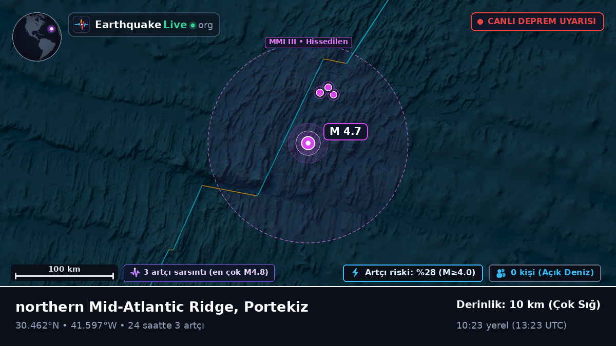 Kuzey Atlantik Okyanusu (Portekiz)