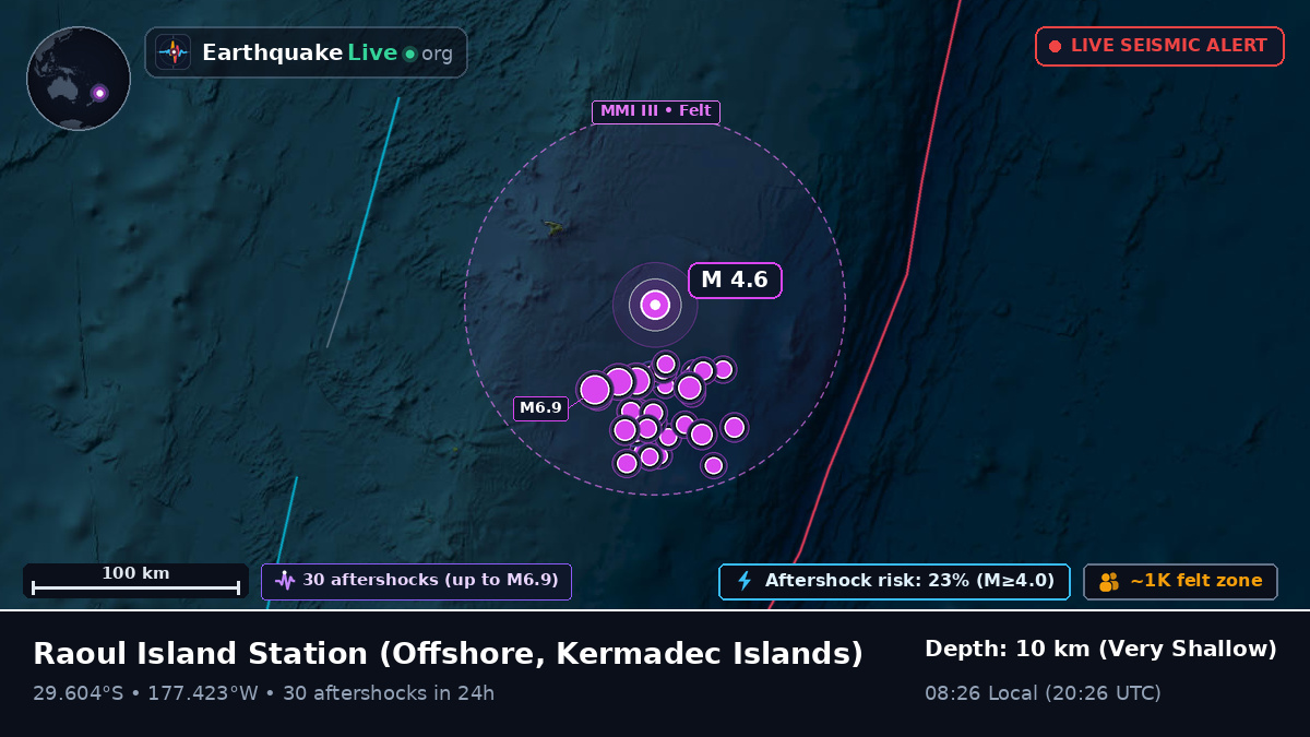 Off the coast of Raoul Island Station, Kermadec Islands