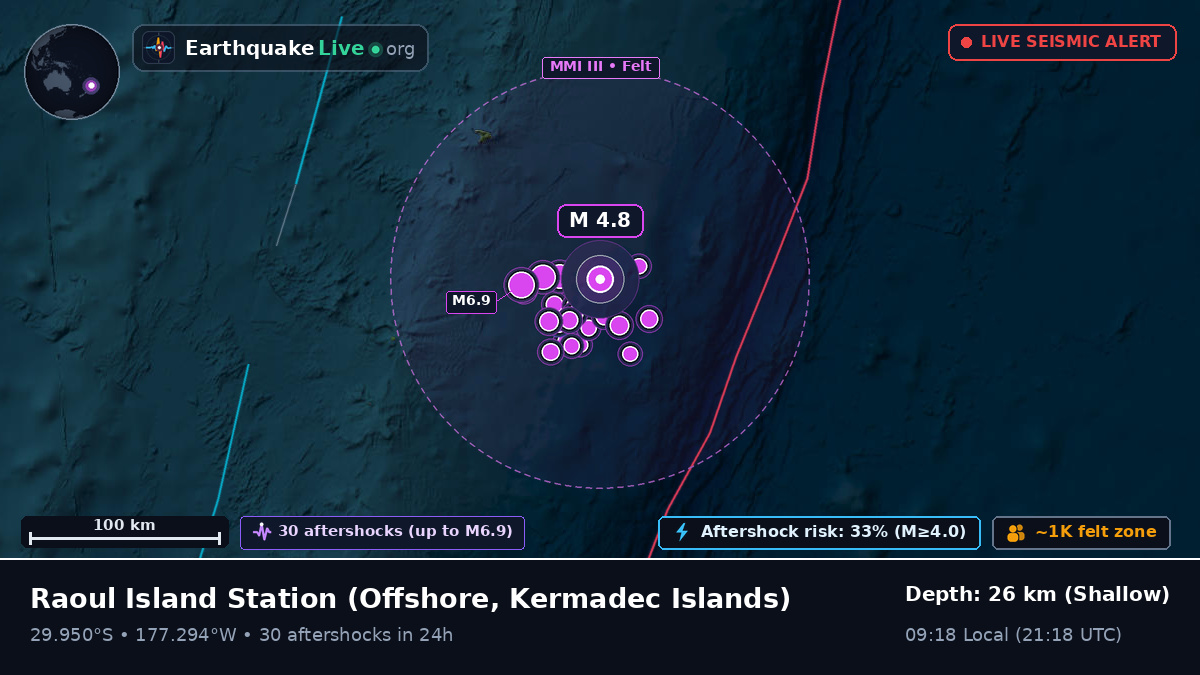 Off the coast of Raoul Island Station, Kermadec Islands