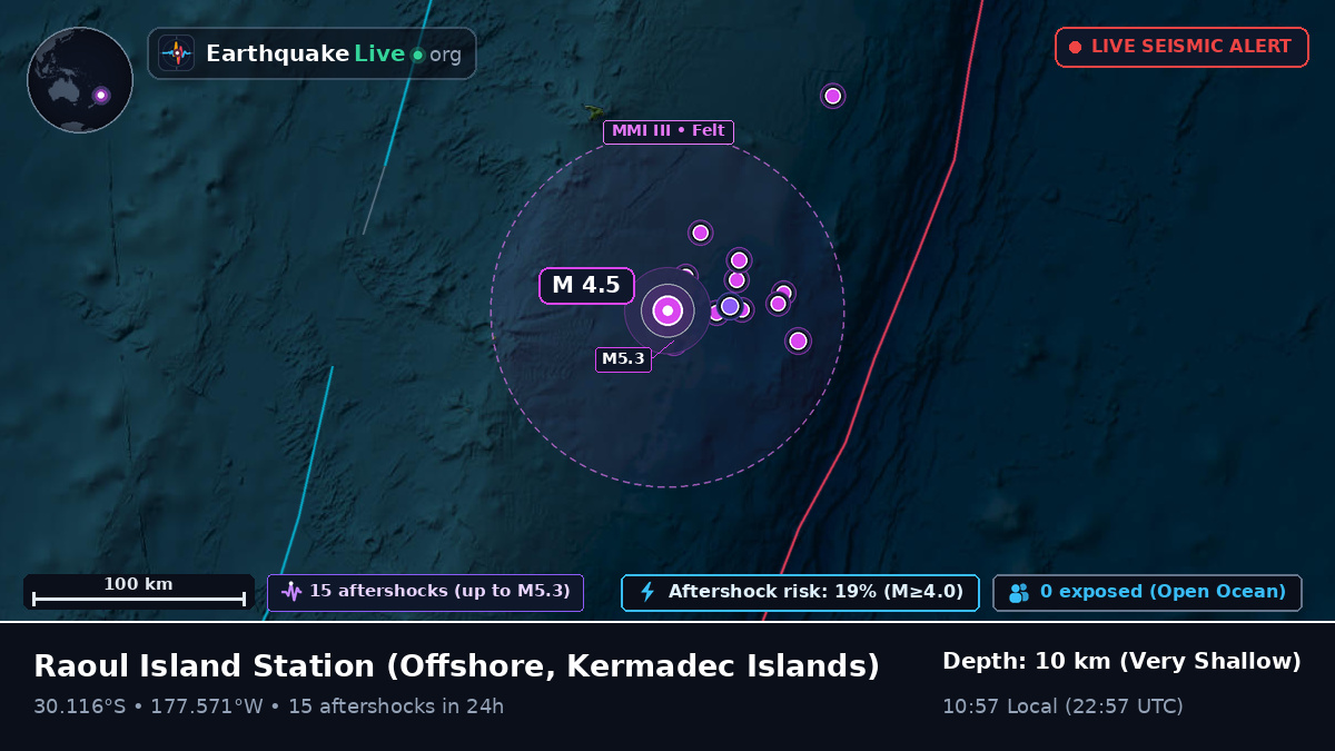 Off the coast of Raoul Island Station, Kermadec Islands