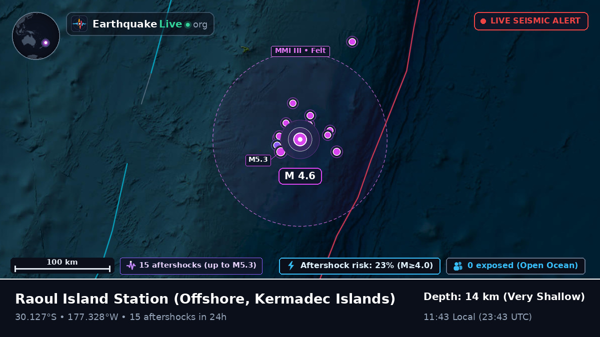 Off the coast of Raoul Island Station, Kermadec Islands