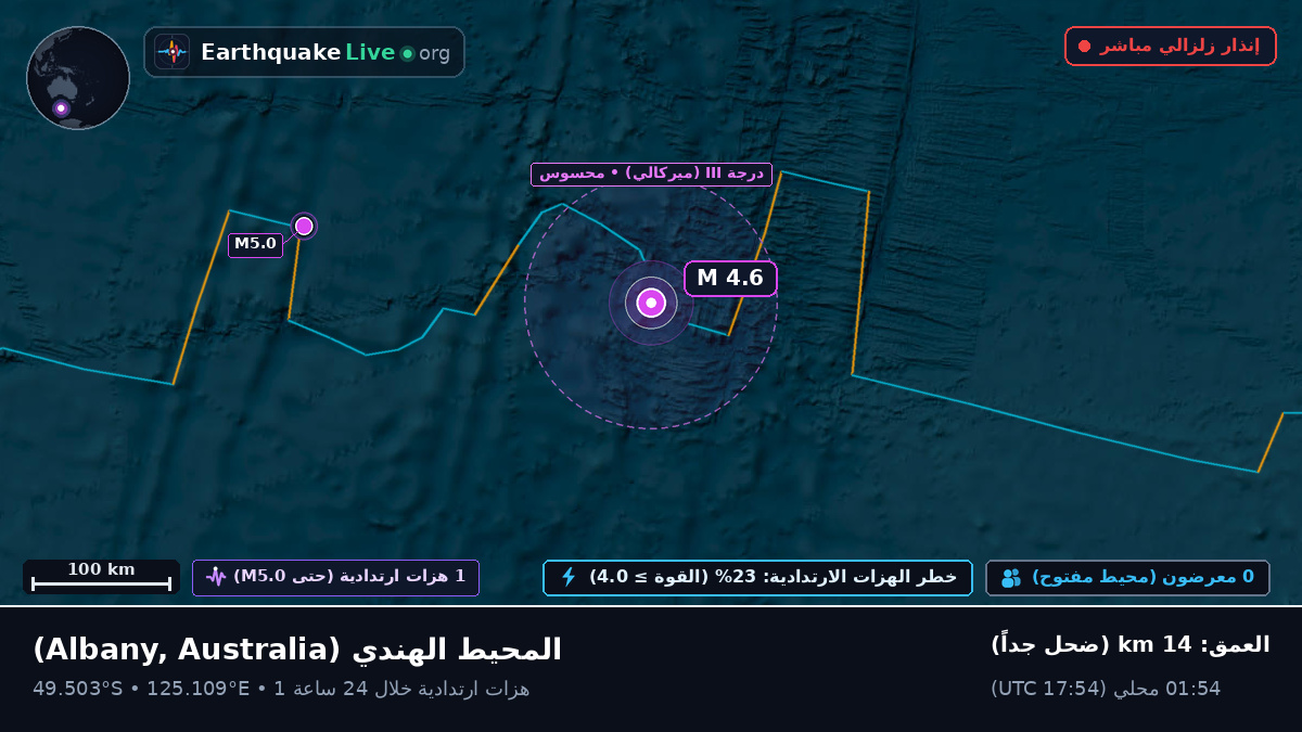المحيط الهندي (Australia)