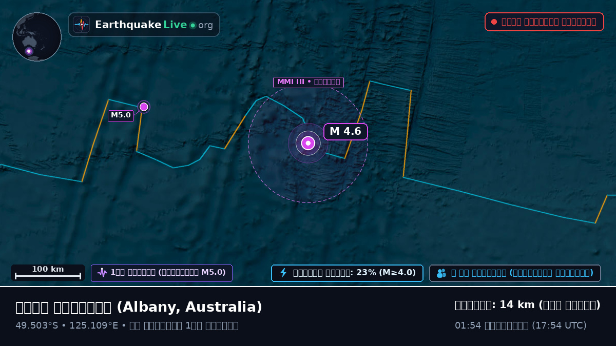 ভারত মহাসাগর (Australia)