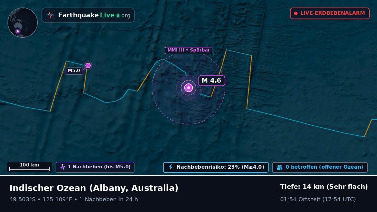 Indischer Ozean (Australia)