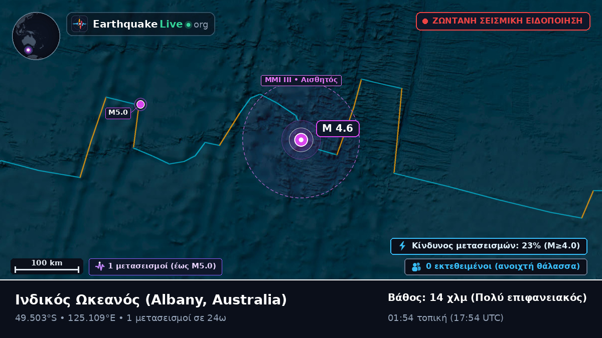 Ινδικός Ωκεανός (Australia)