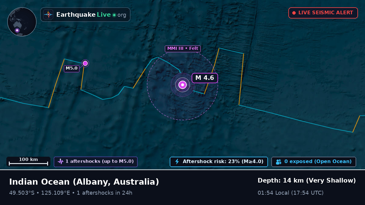 Indian Ocean (Australia)