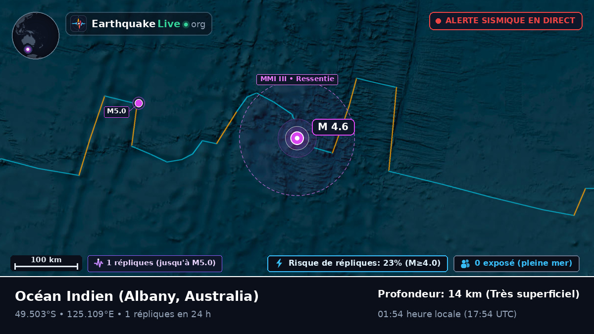 Océan Indien (Australia)