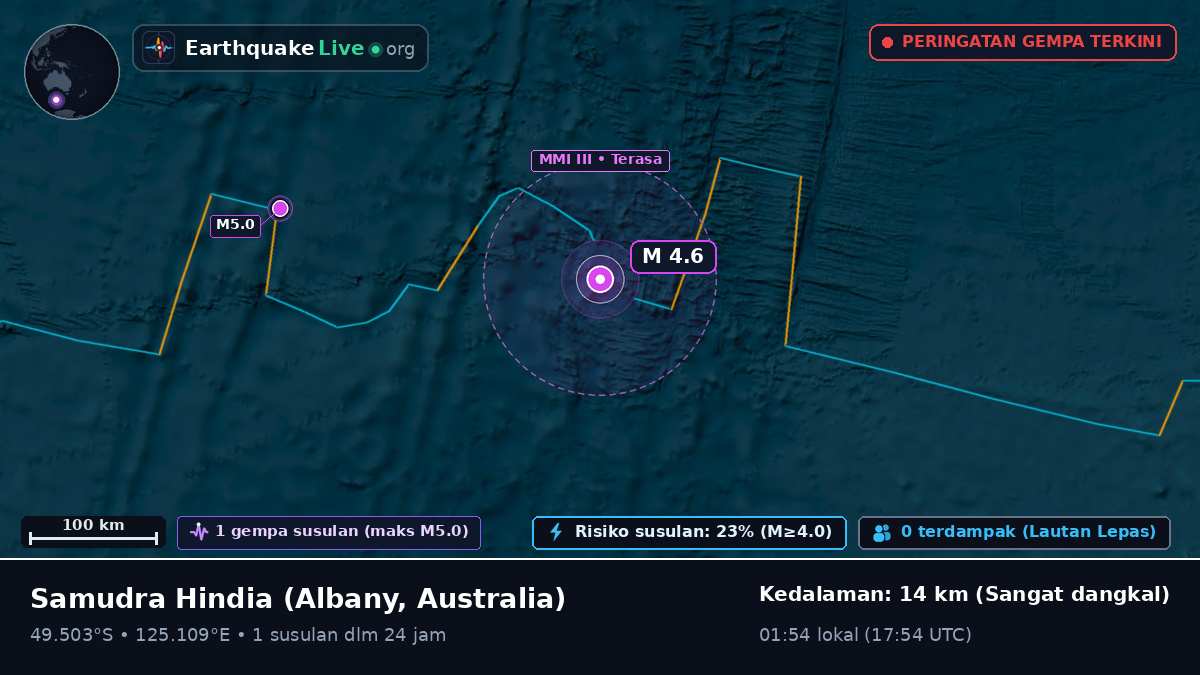 Samudra Hindia (Australia)