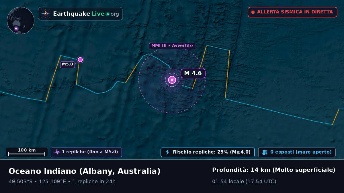 Oceano Indiano (Australia)