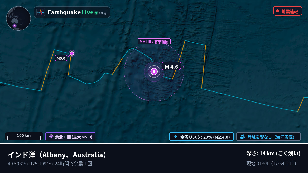 インド洋 (Australia)