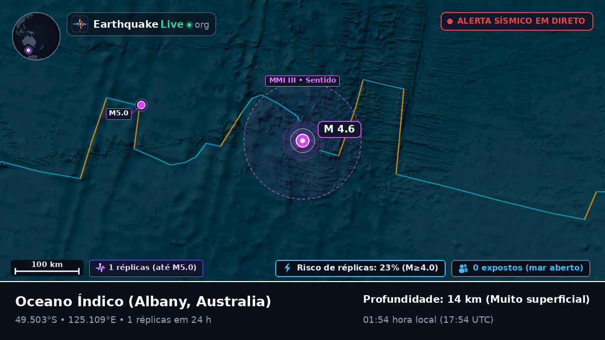 Oceano Índico (Australia)
