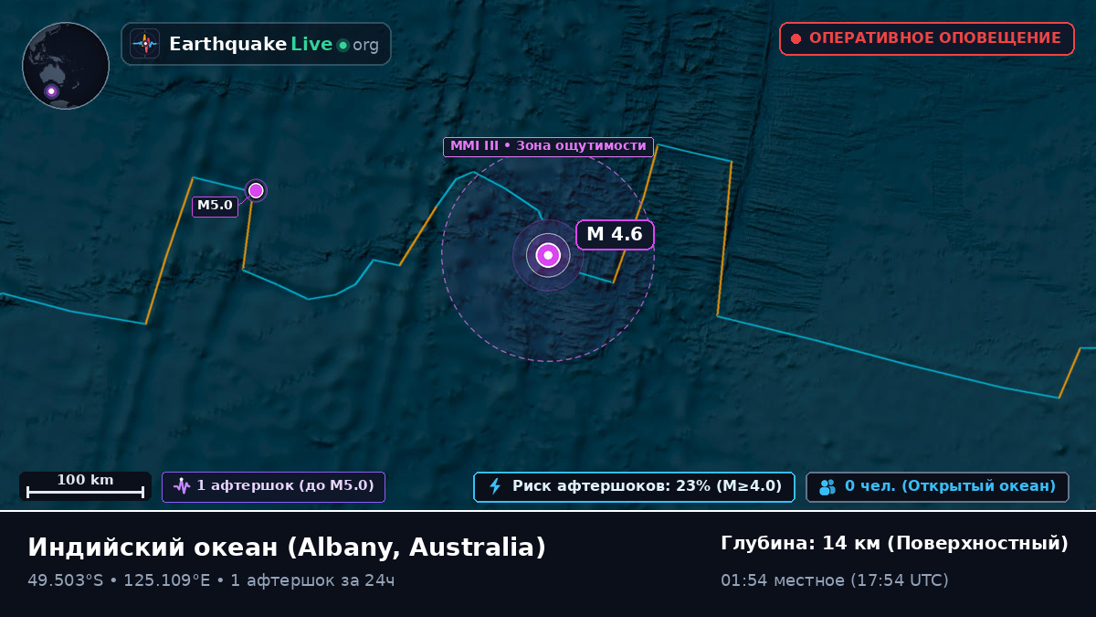 Индийский океан (Australia)