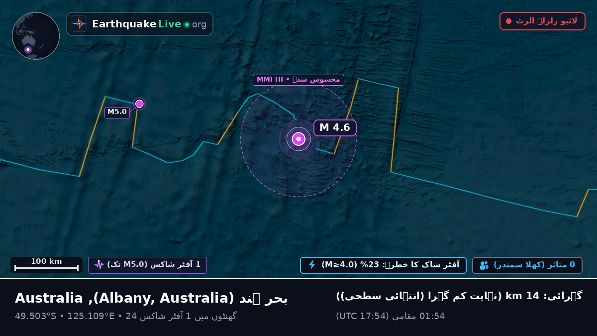 بحر ہند (Australia)