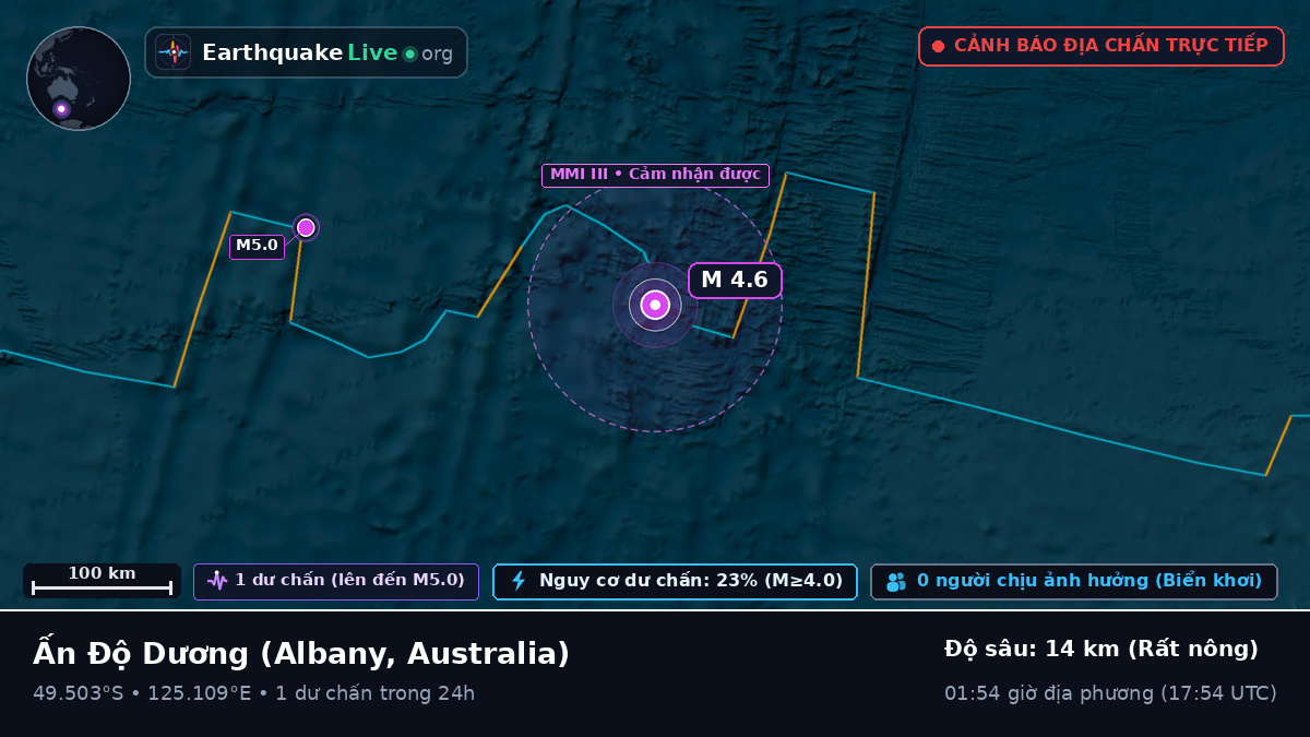 Ấn Độ Dương (Australia)