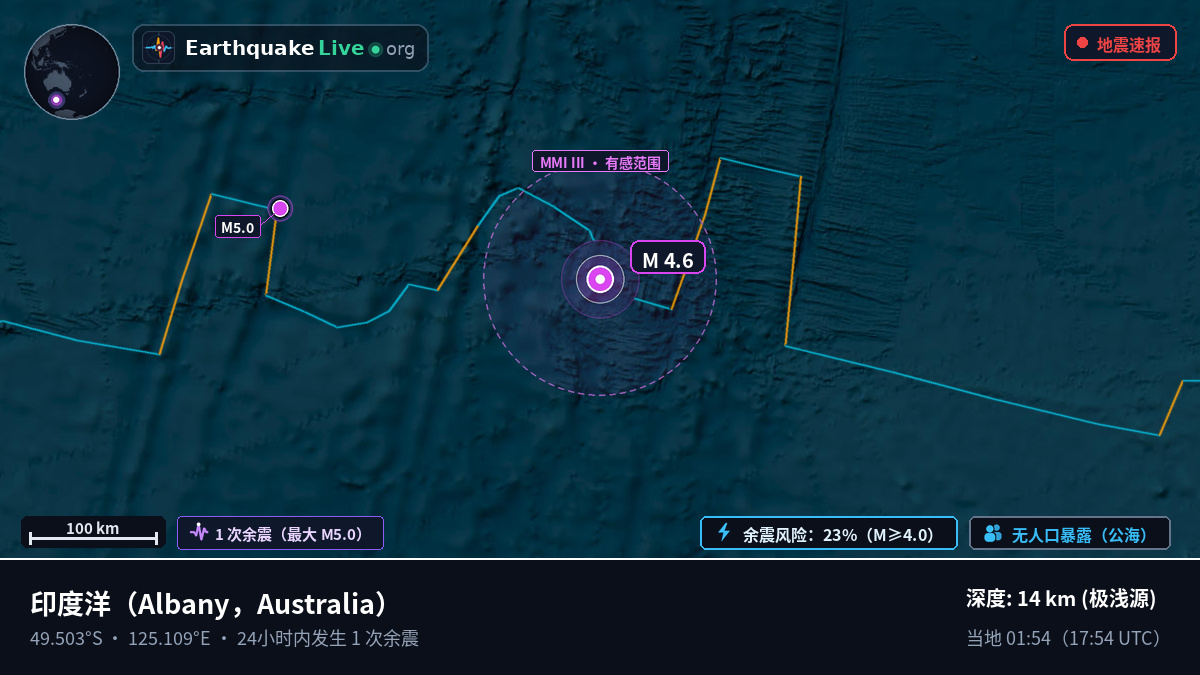 印度洋 (Australia)